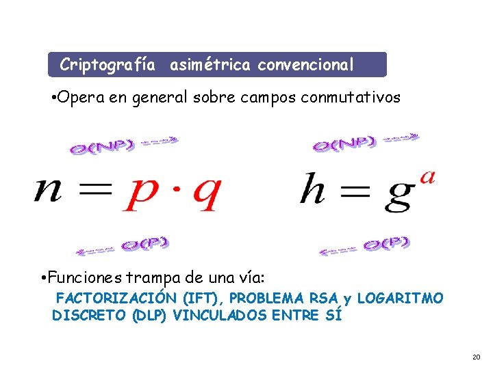 Criptografía asimétrica convencional • Opera en general sobre campos conmutativos • Funciones trampa de Criptografía asimétrica convencional • Opera en general sobre campos conmutativos • Funciones trampa de