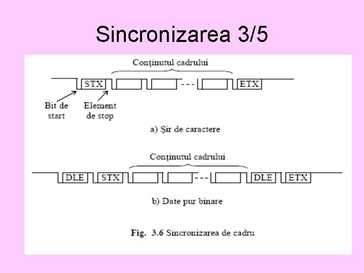 Sincronizarea 3/5 