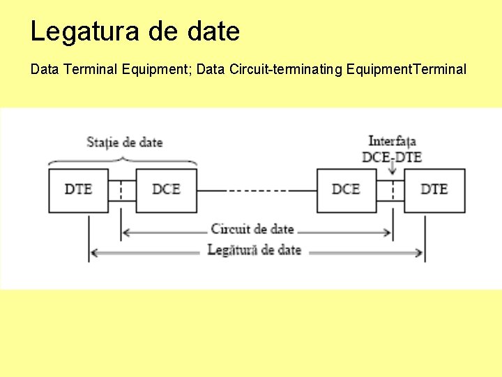 Legatura de date Data Terminal Equipment; Data Circuit-terminating Equipment. Terminal 