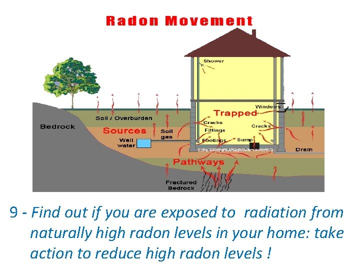 9 - Find out if you are exposed to radiation from naturally high radon