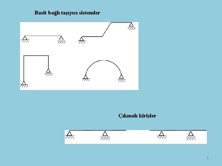 Basit bağlı taşıyıcı sistemler Çıkmalı kirişler 5 