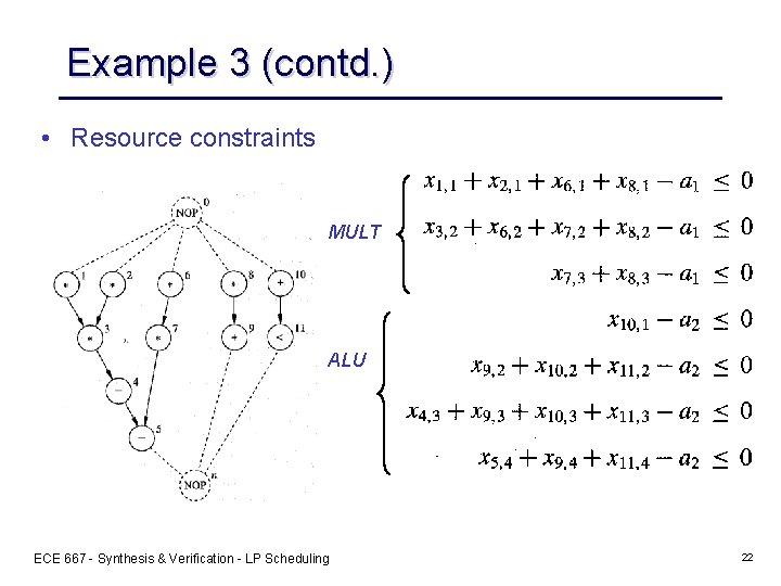 Example 3 (contd. ) • Resource constraints MULT ALU ECE 667 - Synthesis &