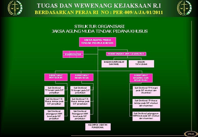 TUGAS DAN WEWENANG KEJAKSAAN R. I BERDASARKAN PERJA RI NO : PER-009/A/JA/01/2011 STRUKTUR ORGANISASI