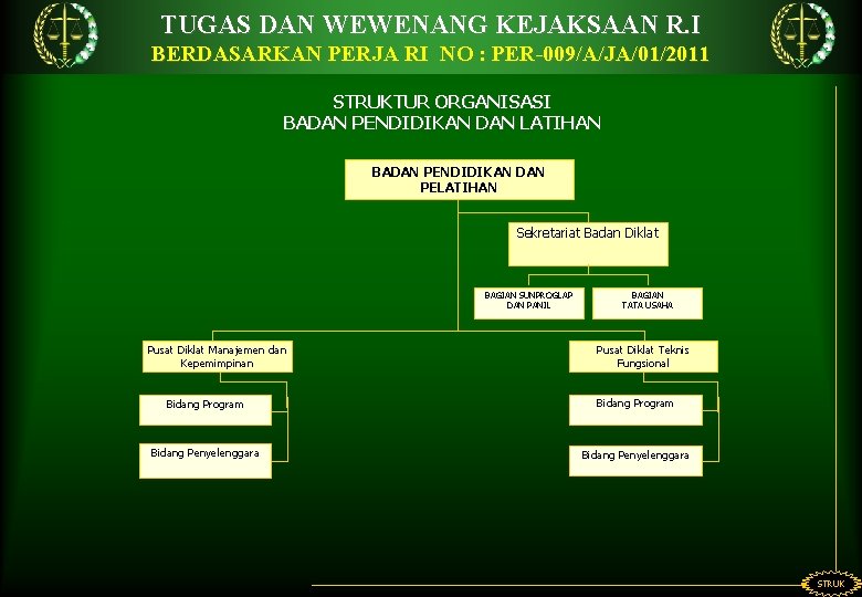 TUGAS DAN WEWENANG KEJAKSAAN R. I BERDASARKAN PERJA RI NO : PER-009/A/JA/01/2011 STRUKTUR ORGANISASI