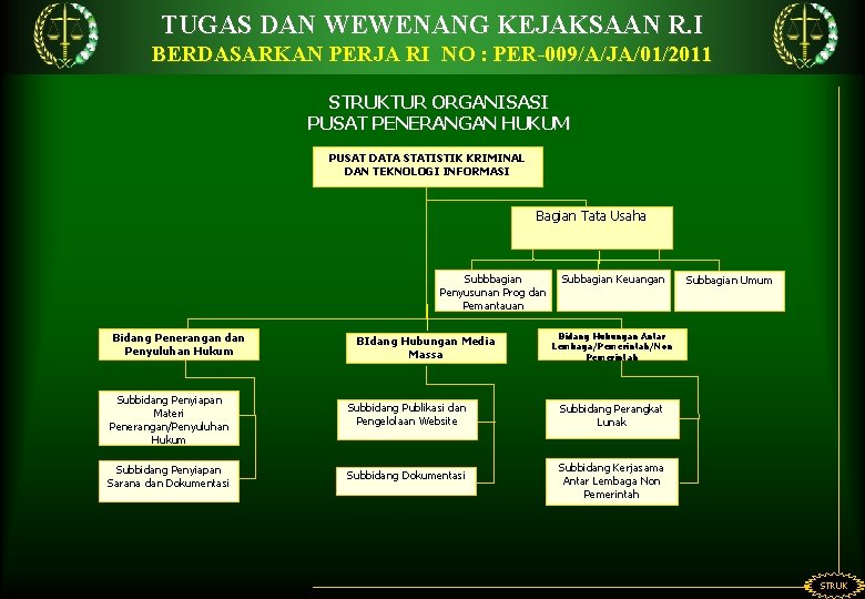 TUGAS DAN WEWENANG KEJAKSAAN R. I BERDASARKAN PERJA RI NO : PER-009/A/JA/01/2011 STRUKTUR ORGANISASI