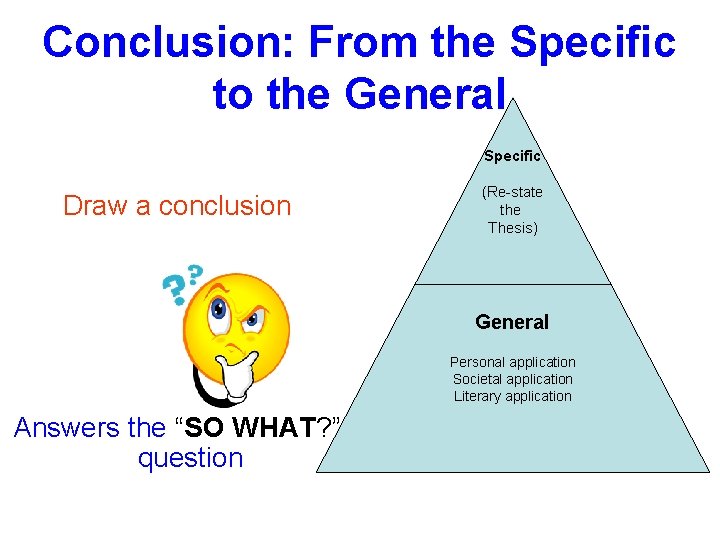Conclusion: From the Specific to the General Specific Draw a conclusion (Re-state the Thesis)