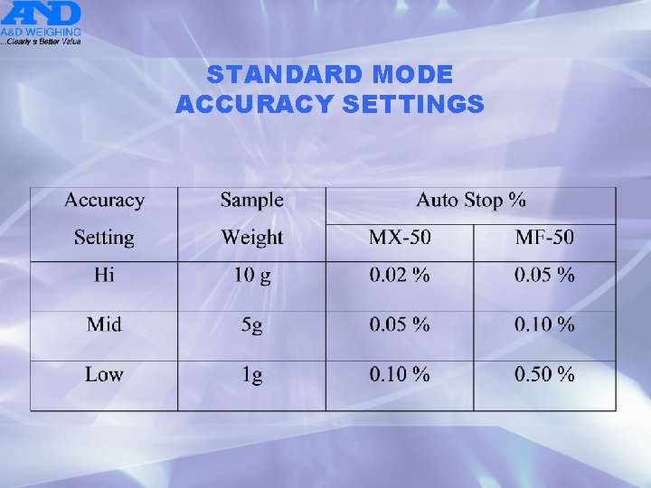 STANDARD MODE ACCURACY SETTINGS 