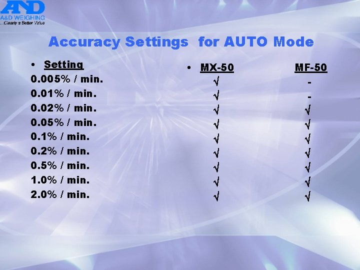 Accuracy Settings for AUTO Mode • Setting 0. 005% / min. 0. 01% /