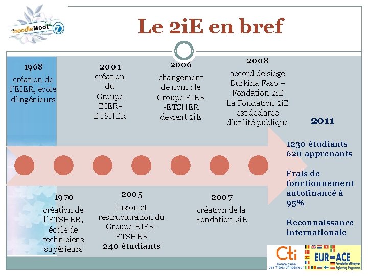 Le 2 i. E en bref 1968 création de l’EIER, école d’ingénieurs 2001 création