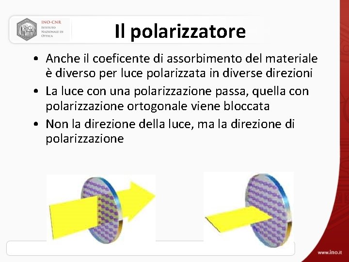 Il polarizzatore • Anche il coeficente di assorbimento del materiale è diverso per luce