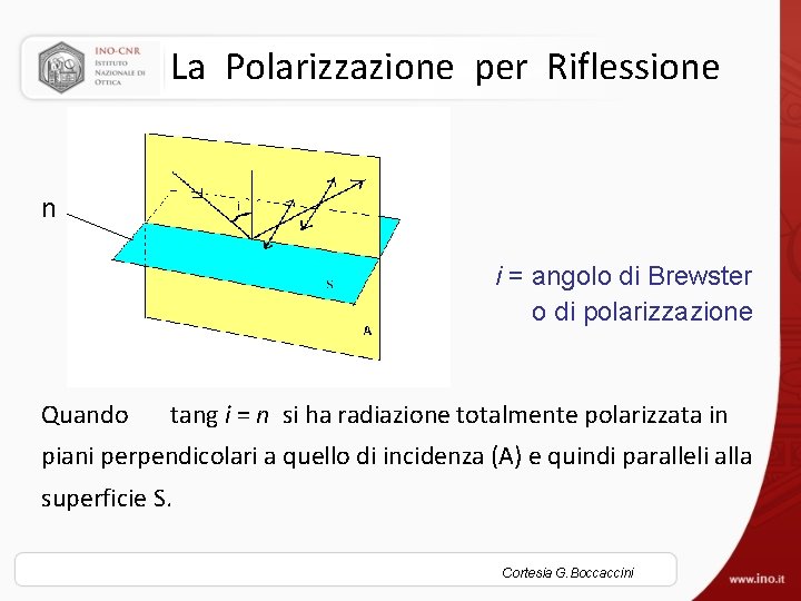 La Polarizzazione per Riflessione n i = angolo di Brewster o di polarizzazione Quando