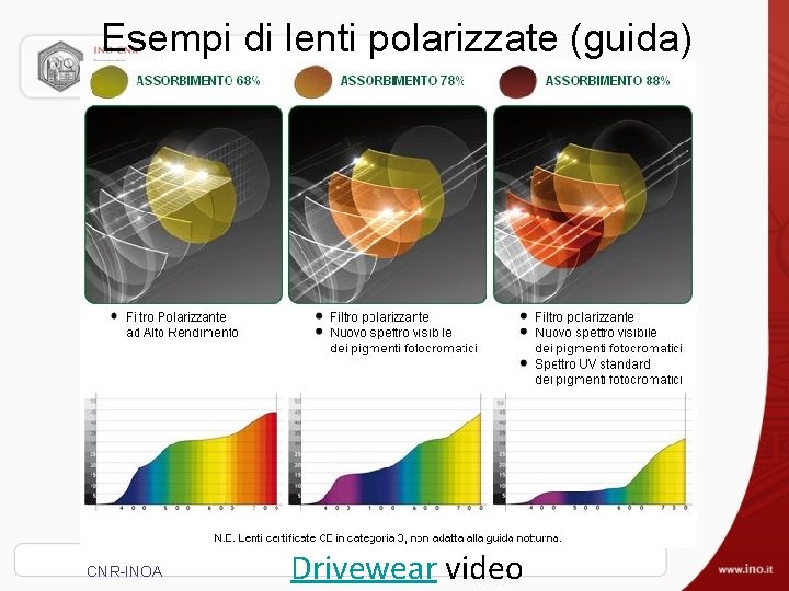 Esempi di lenti polarizzate (guida) CNR-INOA Drivewear video 