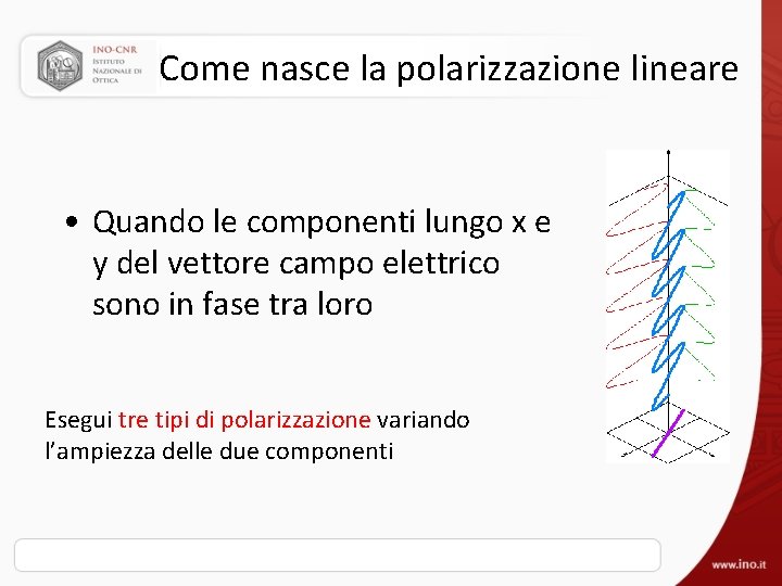 Come nasce la polarizzazione lineare • Quando le componenti lungo x e y del