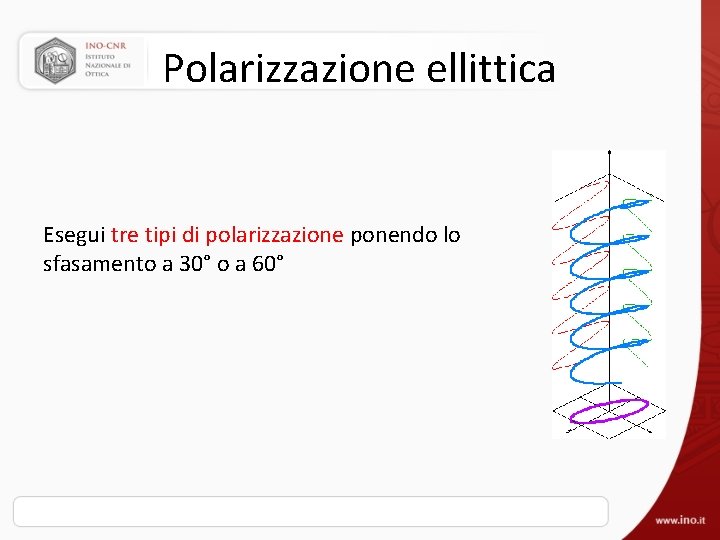 Polarizzazione ellittica Esegui tre tipi di polarizzazione ponendo lo sfasamento a 30° o a