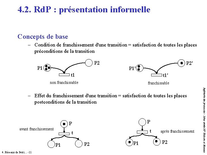 4. 2. Rd. P : présentation informelle Concepts de base – Condition de franchissement 4. 2. Rd. P : présentation informelle Concepts de base – Condition de franchissement