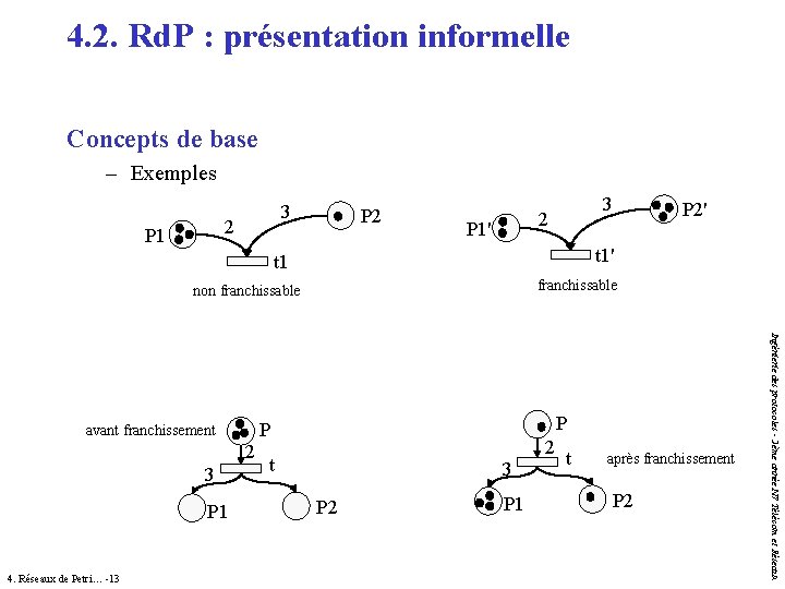 4. 2. Rd. P : présentation informelle Concepts de base – Exemples 3 2 4. 2. Rd. P : présentation informelle Concepts de base – Exemples 3 2
