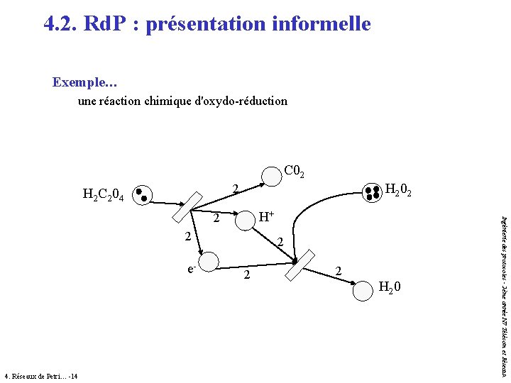 4. 2. Rd. P : présentation informelle Exemple… une réaction chimique d'oxydo-réduction C 02 4. 2. Rd. P : présentation informelle Exemple… une réaction chimique d'oxydo-réduction C 02