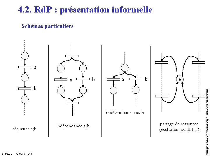 4. 2. Rd. P : présentation informelle Schémas particuliers a a b indétermisme a 4. 2. Rd. P : présentation informelle Schémas particuliers a a b indétermisme a