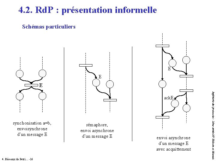4. 2. Rd. P : présentation informelle Schémas particuliers E E E synchonisation a=b, 4. 2. Rd. P : présentation informelle Schémas particuliers E E E synchonisation a=b,
