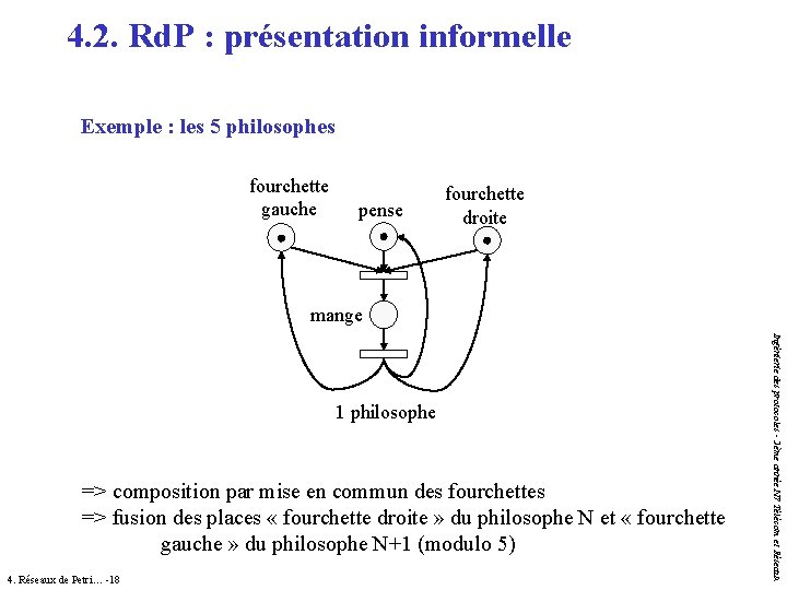 4. 2. Rd. P : présentation informelle Exemple : les 5 philosophes fourchette gauche 4. 2. Rd. P : présentation informelle Exemple : les 5 philosophes fourchette gauche
