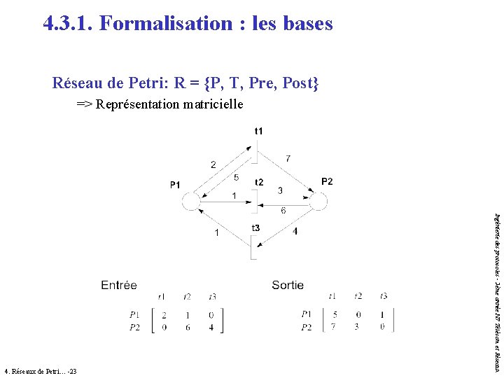 4. 3. 1. Formalisation : les bases Réseau de Petri: R = {P, T, 4. 3. 1. Formalisation : les bases Réseau de Petri: R = {P, T,