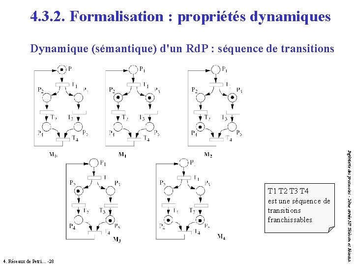 4. 3. 2. Formalisation : propriétés dynamiques Dynamique (sémantique) d'un Rd. P : séquence 4. 3. 2. Formalisation : propriétés dynamiques Dynamique (sémantique) d'un Rd. P : séquence