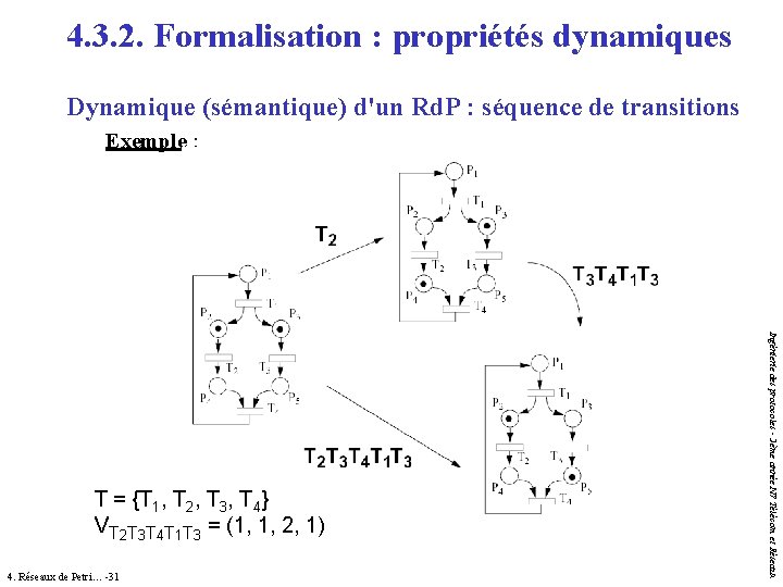 4. 3. 2. Formalisation : propriétés dynamiques Dynamique (sémantique) d'un Rd. P : séquence 4. 3. 2. Formalisation : propriétés dynamiques Dynamique (sémantique) d'un Rd. P : séquence