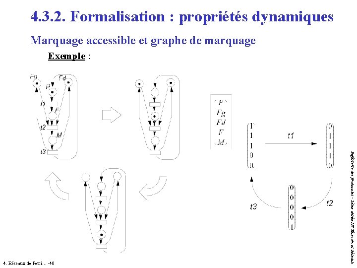4. 3. 2. Formalisation : propriétés dynamiques Marquage accessible et graphe de marquage Exemple 4. 3. 2. Formalisation : propriétés dynamiques Marquage accessible et graphe de marquage Exemple