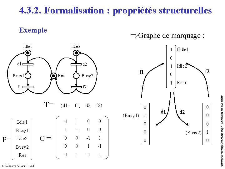 4. 3. 2. Formalisation : propriétés structurelles Exemple ÞGraphe de marquage : Idle 1 4. 3. 2. Formalisation : propriétés structurelles Exemple ÞGraphe de marquage : Idle 1