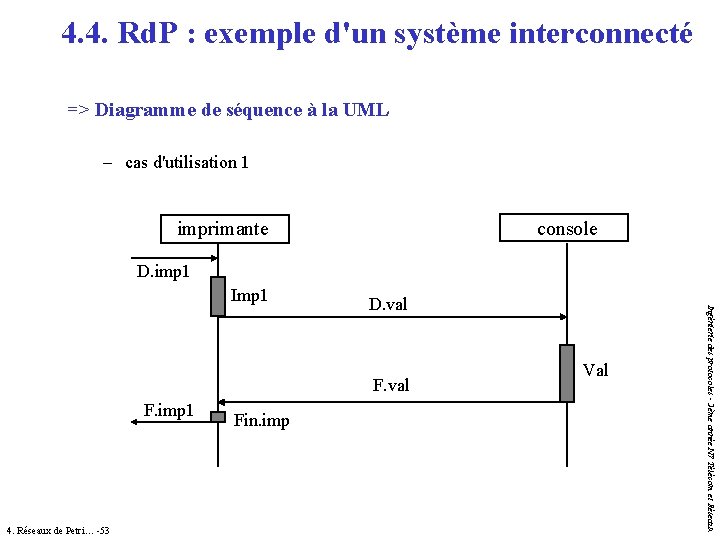 4. 4. Rd. P : exemple d'un système interconnecté => Diagramme de séquence à 4. 4. Rd. P : exemple d'un système interconnecté => Diagramme de séquence à
