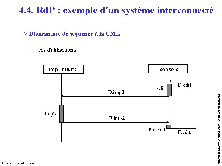 4. 4. Rd. P : exemple d'un système interconnecté => Diagramme de séquence à 4. 4. Rd. P : exemple d'un système interconnecté => Diagramme de séquence à