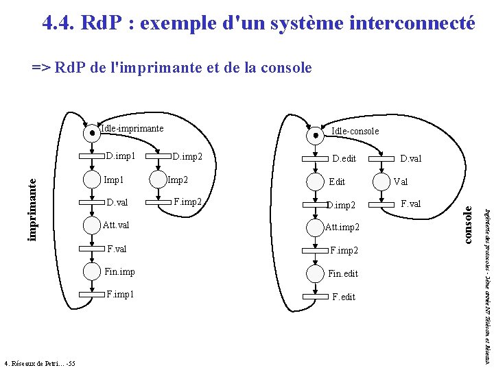 4. 4. Rd. P : exemple d'un système interconnecté => Rd. P de l'imprimante 4. 4. Rd. P : exemple d'un système interconnecté => Rd. P de l'imprimante