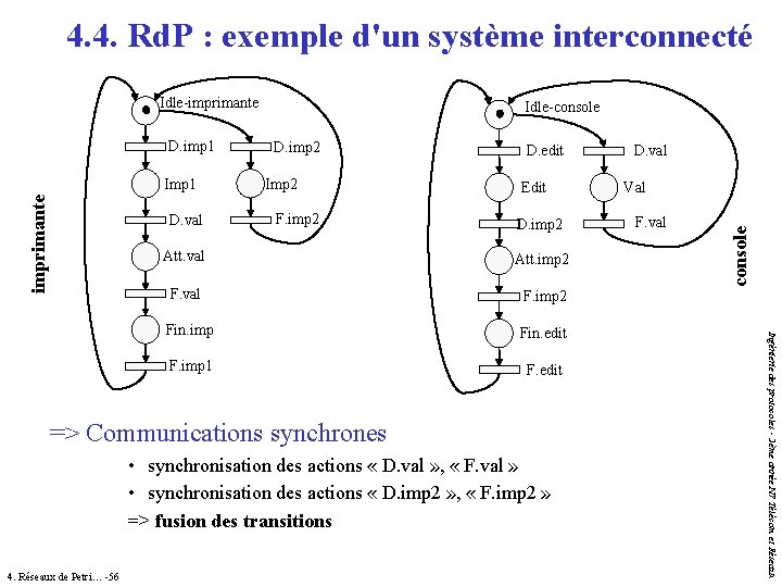 4. 4. Rd. P : exemple d'un système interconnecté Idle-imprimante Imp 1 D. val 4. 4. Rd. P : exemple d'un système interconnecté Idle-imprimante Imp 1 D. val