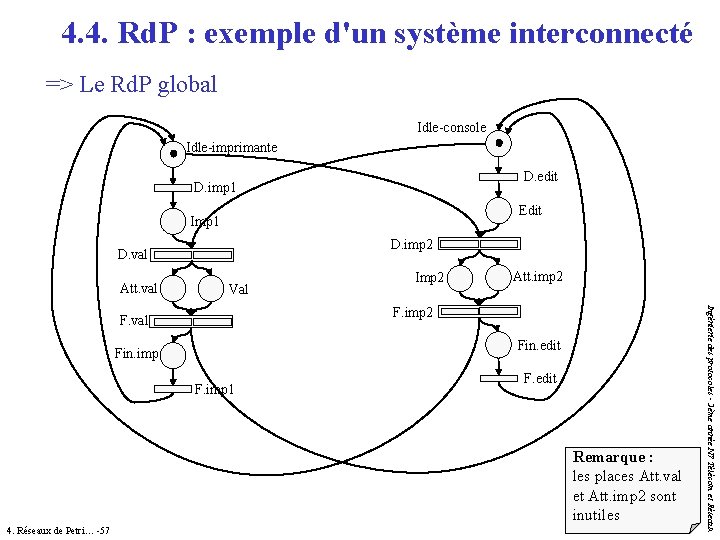 4. 4. Rd. P : exemple d'un système interconnecté => Le Rd. P global 4. 4. Rd. P : exemple d'un système interconnecté => Le Rd. P global