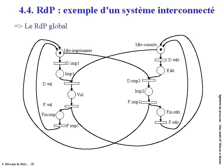 4. 4. Rd. P : exemple d'un système interconnecté => Le Rd. P global 4. 4. Rd. P : exemple d'un système interconnecté => Le Rd. P global