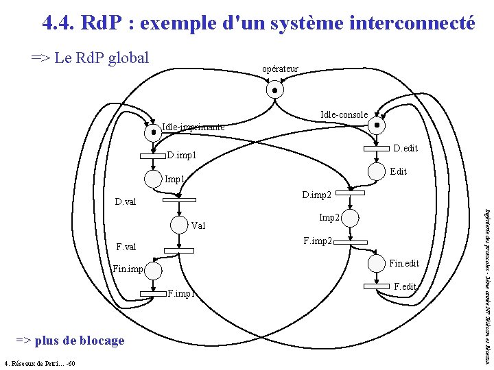 4. 4. Rd. P : exemple d'un système interconnecté => Le Rd. P global 4. 4. Rd. P : exemple d'un système interconnecté => Le Rd. P global