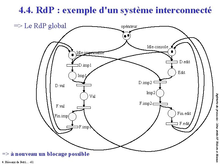 4. 4. Rd. P : exemple d'un système interconnecté => Le Rd. P global 4. 4. Rd. P : exemple d'un système interconnecté => Le Rd. P global