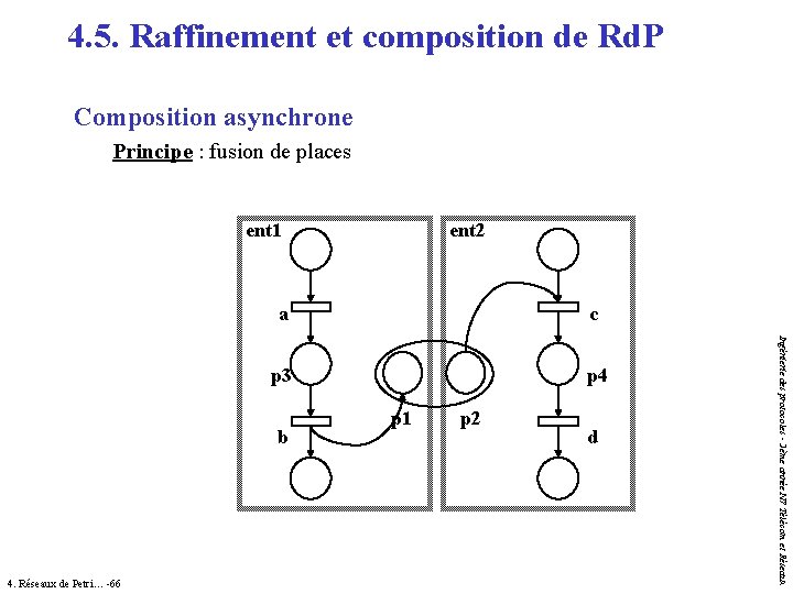 4. 5. Raffinement et composition de Rd. P Composition asynchrone Principe : fusion de 4. 5. Raffinement et composition de Rd. P Composition asynchrone Principe : fusion de