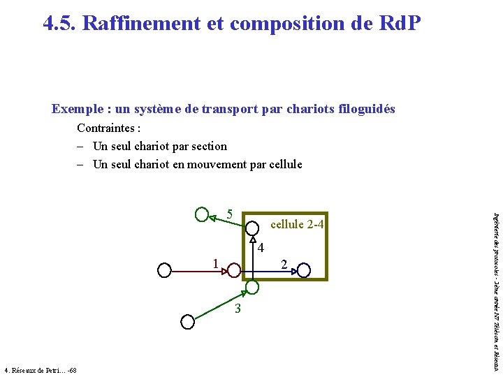 4. 5. Raffinement et composition de Rd. P Exemple : un système de transport 4. 5. Raffinement et composition de Rd. P Exemple : un système de transport