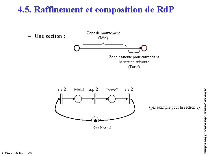 4. 5. Raffinement et composition de Rd. P Zone de mouvement (Mvt) – Une 4. 5. Raffinement et composition de Rd. P Zone de mouvement (Mvt) – Une