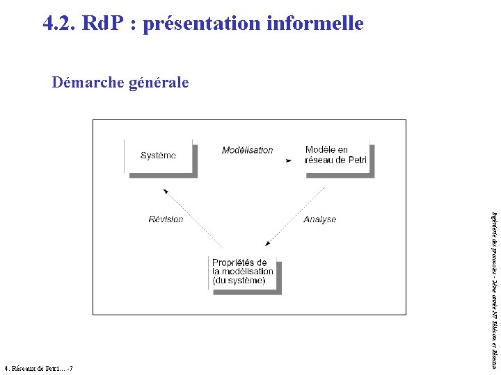 4. 2. Rd. P : présentation informelle Démarche générale Ingénierie des protocoles - 2ème 4. 2. Rd. P : présentation informelle Démarche générale Ingénierie des protocoles - 2ème