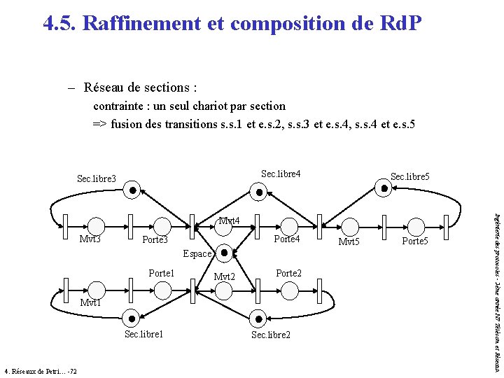 4. 5. Raffinement et composition de Rd. P – Réseau de sections : contrainte 4. 5. Raffinement et composition de Rd. P – Réseau de sections : contrainte
