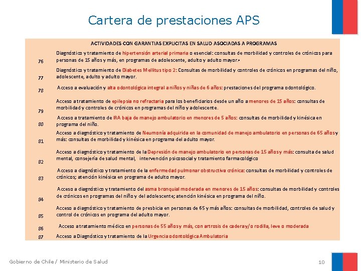 Cartera de prestaciones APS ACTIVIDADES CON GARANTIAS EXPLICITAS EN SALUD ASOCIADAS A PROGRAMAS 76 Cartera de prestaciones APS ACTIVIDADES CON GARANTIAS EXPLICITAS EN SALUD ASOCIADAS A PROGRAMAS 76