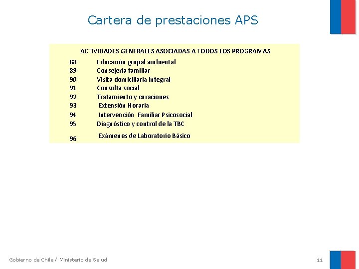 Cartera de prestaciones APS ACTIVIDADES GENERALES ASOCIADAS A TODOS LOS PROGRAMAS 88 89 90 Cartera de prestaciones APS ACTIVIDADES GENERALES ASOCIADAS A TODOS LOS PROGRAMAS 88 89 90