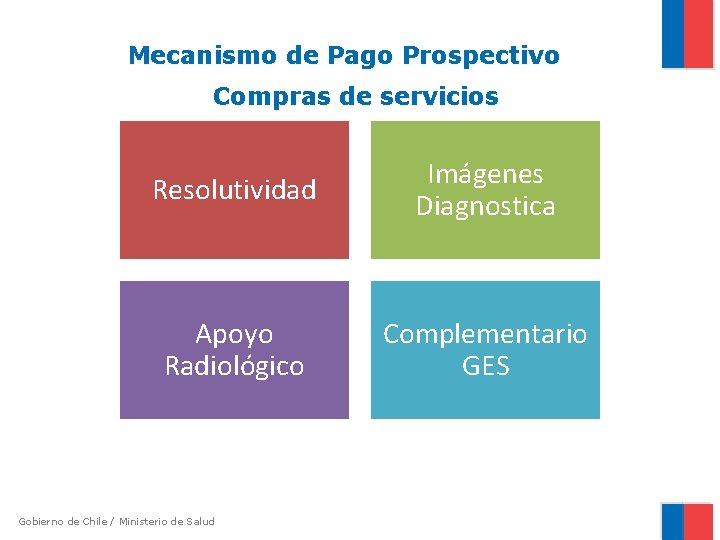 Mecanismo de Pago Prospectivo Compras de servicios Resolutividad Imágenes Diagnostica Apoyo Radiológico Complementario GES Mecanismo de Pago Prospectivo Compras de servicios Resolutividad Imágenes Diagnostica Apoyo Radiológico Complementario GES