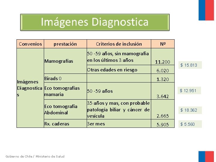Convenios prestación Mamografías Birads 0 Imágenes Diagnostica Eco tomografías mamaria s Eco tomografía Abdominal Convenios prestación Mamografías Birads 0 Imágenes Diagnostica Eco tomografías mamaria s Eco tomografía Abdominal