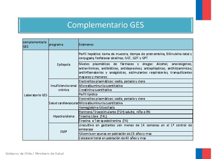 complementario programa GES Exámenes Perfil hepático: toma de muestra, tiempo de protrombina, Bilirrubina total complementario programa GES Exámenes Perfil hepático: toma de muestra, tiempo de protrombina, Bilirrubina total