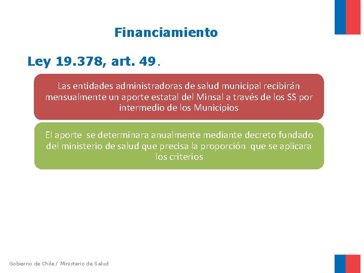 Financiamiento Ley 19. 378, art. 49. Las entidades administradoras de salud municipal recibirán mensualmente Financiamiento Ley 19. 378, art. 49. Las entidades administradoras de salud municipal recibirán mensualmente