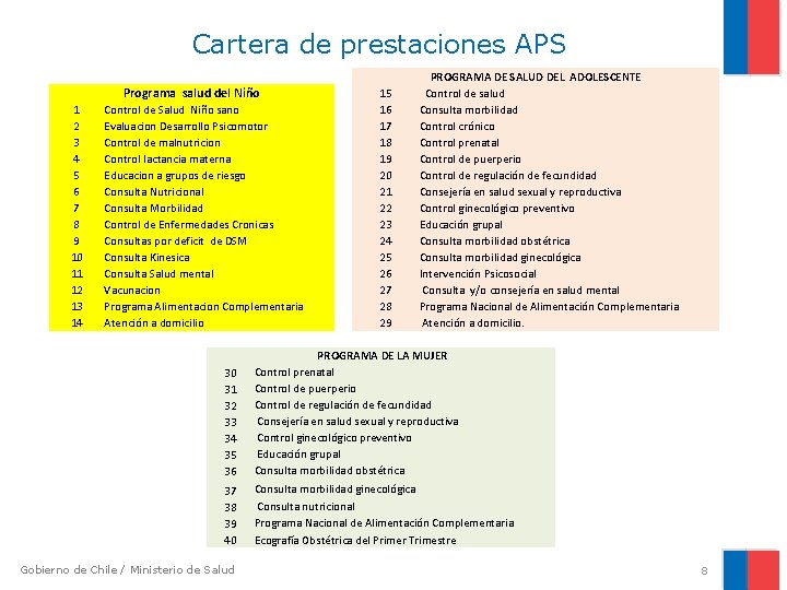 Cartera de prestaciones APS Programa salud del Niño 1 2 3 4 5 6 Cartera de prestaciones APS Programa salud del Niño 1 2 3 4 5 6