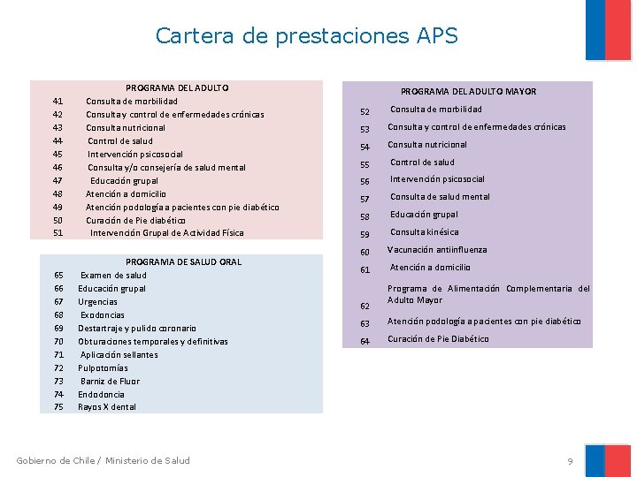 Cartera de prestaciones APS 41 42 43 44 45 46 47 48 49 50 Cartera de prestaciones APS 41 42 43 44 45 46 47 48 49 50